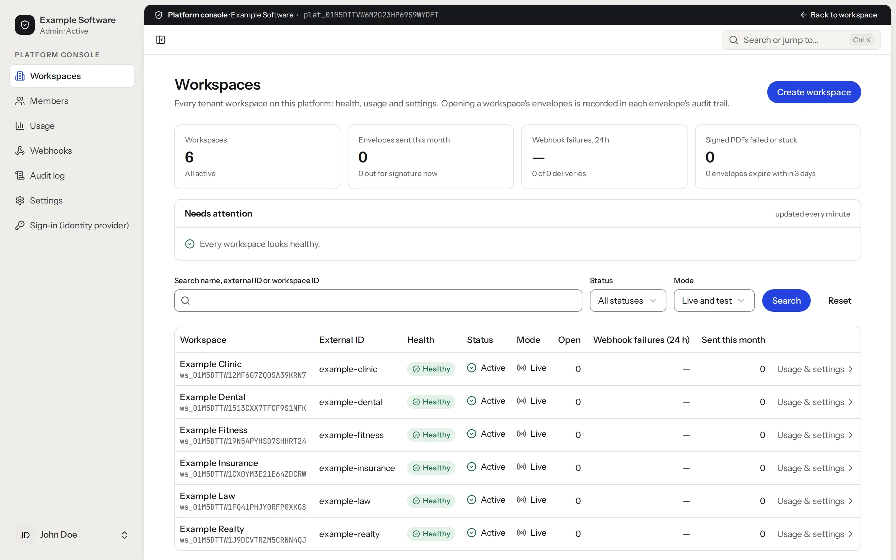 The Platform console: six customer workspaces with their health, status and envelopes sent this month.